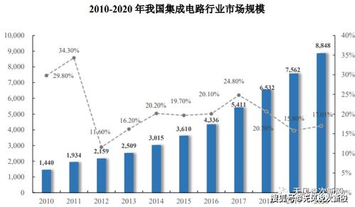 臻鐳科技（688270）估值分析與申購(gòu)建議