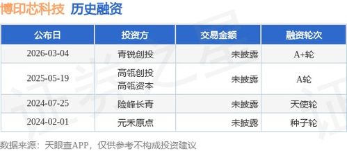 博印芯科技A輪融資 青銳創投領投，技術服務再升級